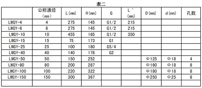 渦輪流量計(jì)安裝尺寸對照表