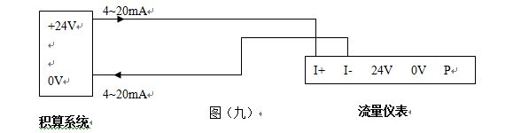 壓縮機(jī)空氣流量計(jì)4~20mA電流信號(hào)的兩線(xiàn)制渦街流量?jī)x表配線(xiàn)設(shè)計(jì)