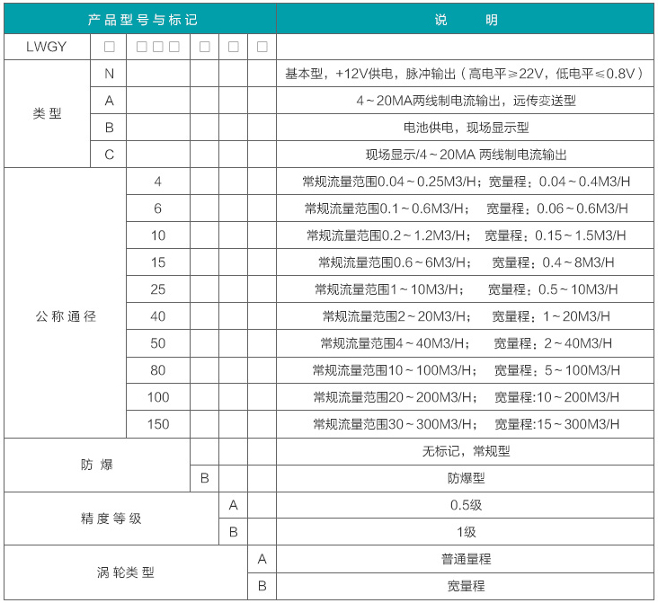 渦輪水流量計(jì)選型對照表