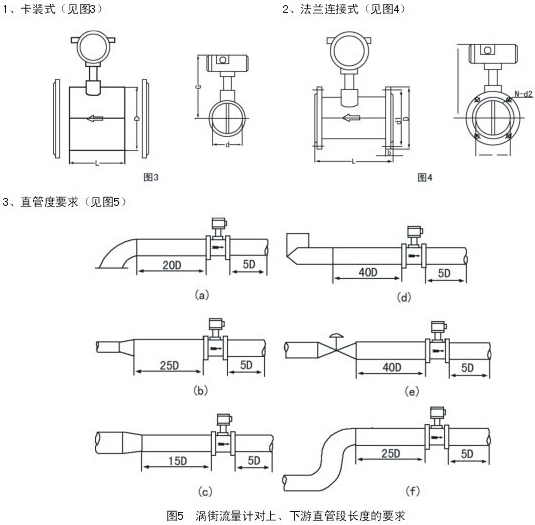 貿(mào)易結(jié)算渦街流量計安裝示意圖