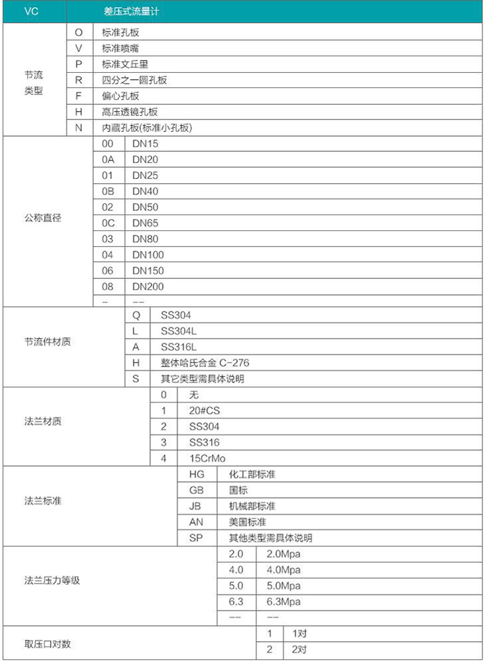 錐形孔板流量計(jì)選型對照表
