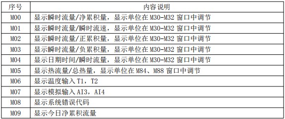 小口徑超聲波流量計(jì)菜單說明對(duì)照表一