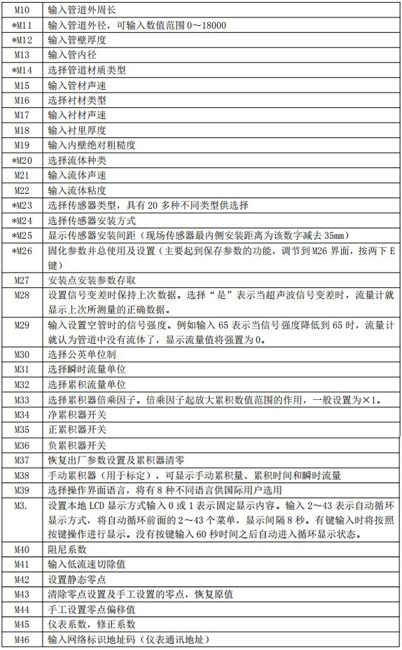 小口徑超聲波流量計(jì)菜單說明對(duì)照表二