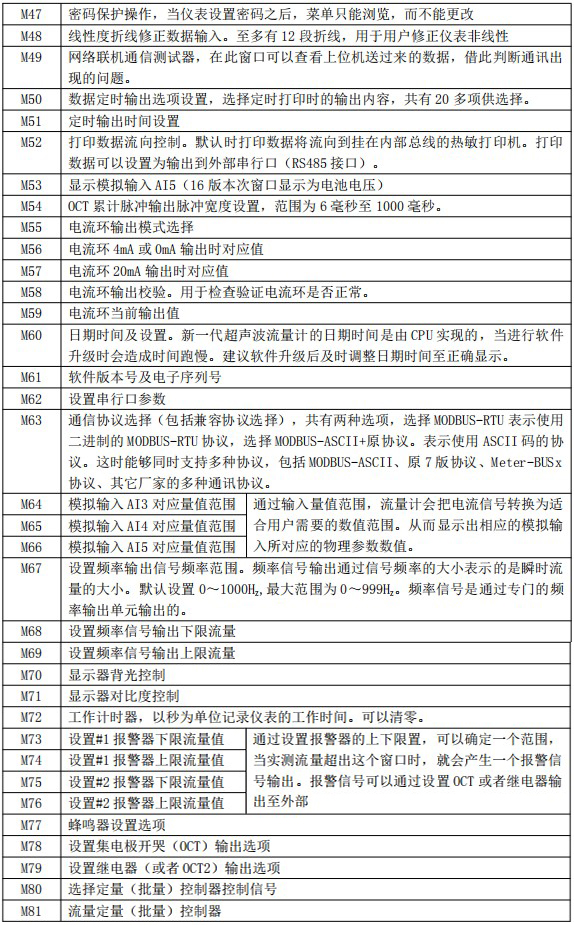 小口徑超聲波流量計(jì)菜單說明對(duì)照表三