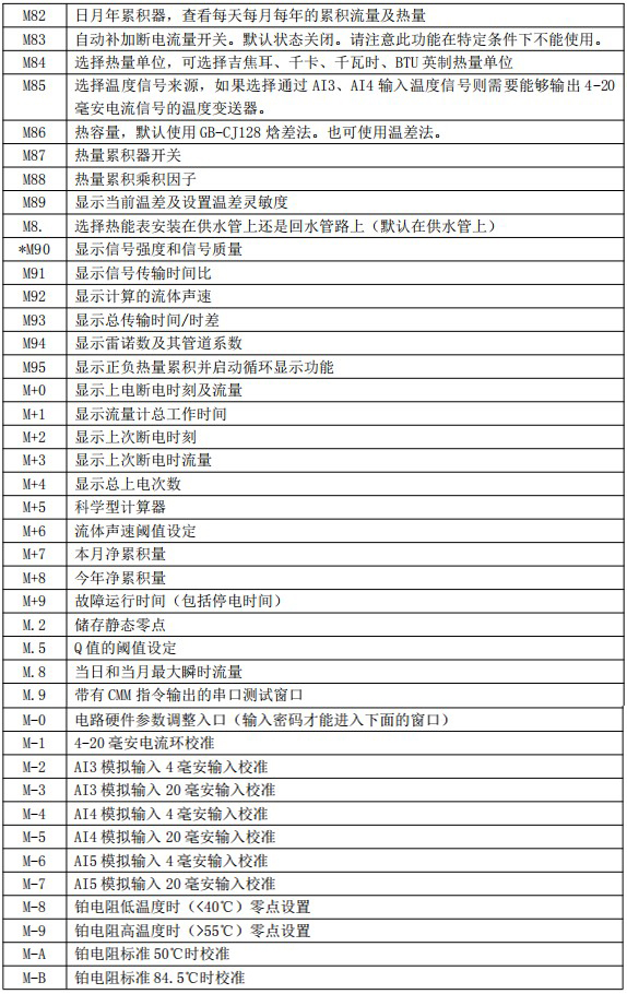 小口徑超聲波流量計(jì)菜單說明對(duì)照表四